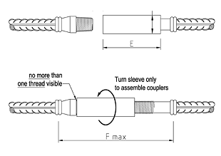 HRC 400 series