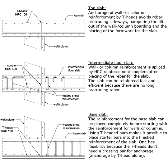 Multi-storey Buildings